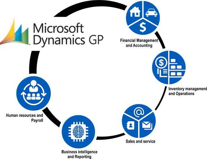 microsoft dynamics